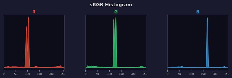 sRGB色图