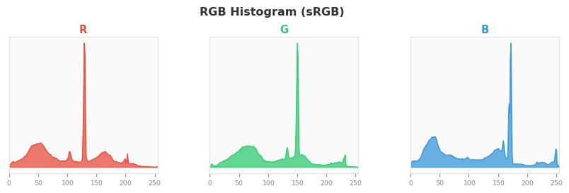 sRGB色图