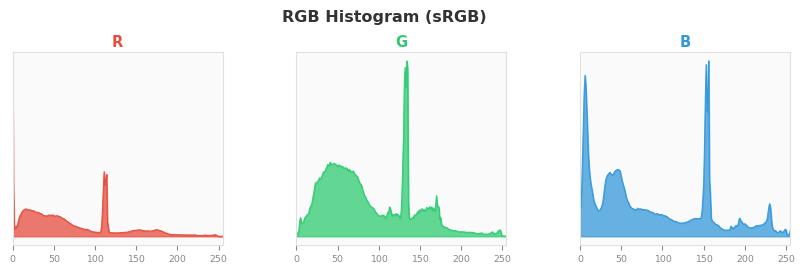 sRGB色图