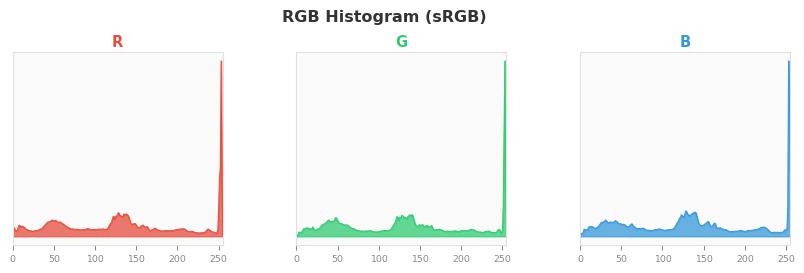 sRGB色图