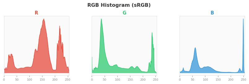sRGB色图