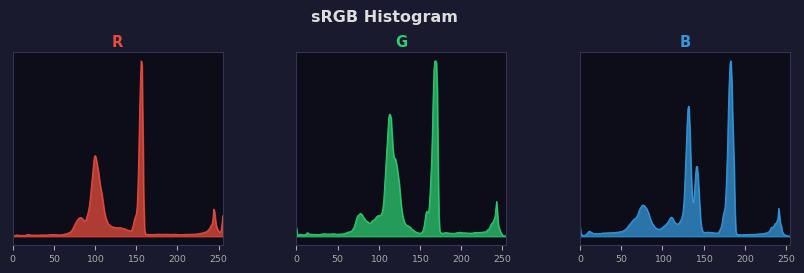 sRGB色图