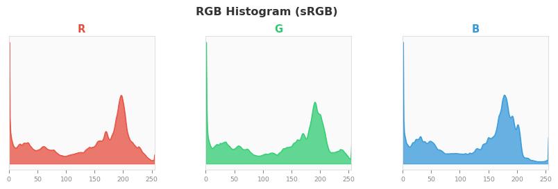 sRGB色图