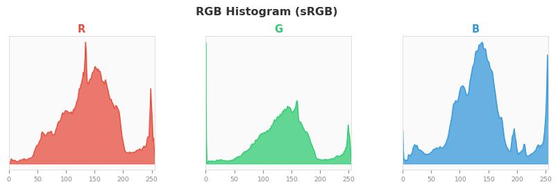 sRGB色图