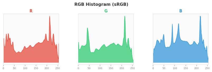 sRGB色图