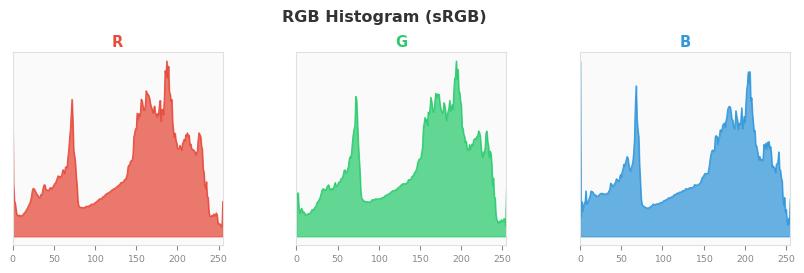 sRGB色图