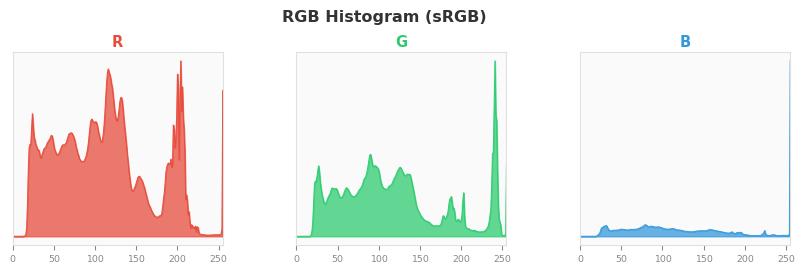 sRGB色图