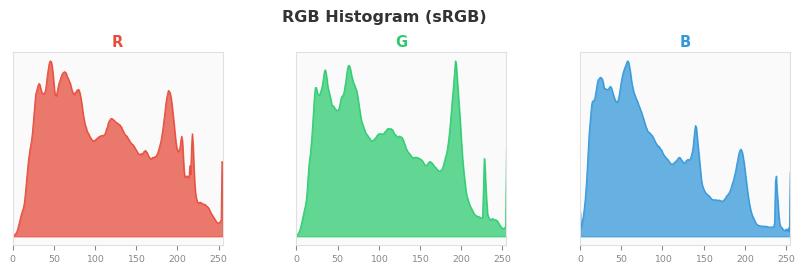 sRGB色图