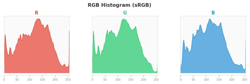sRGB色图