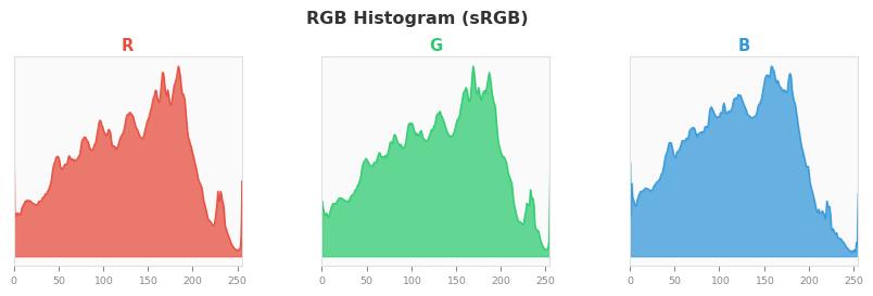 sRGB色图