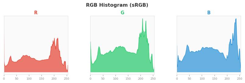 sRGB色图