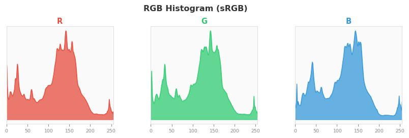 sRGB色图