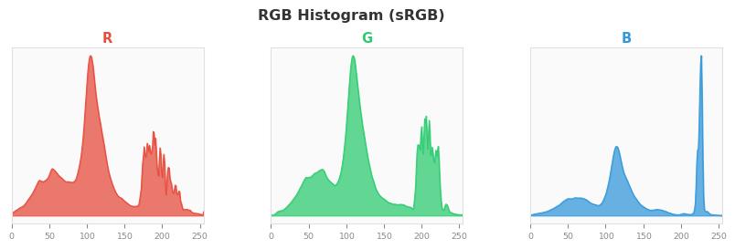 sRGB色图