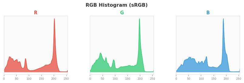 sRGB色图