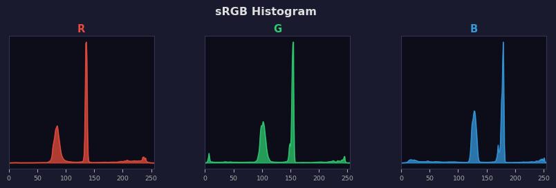 sRGB色图