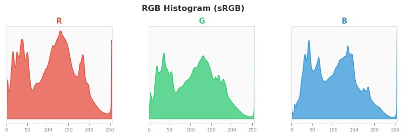 sRGB色图