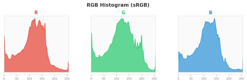 sRGB色图