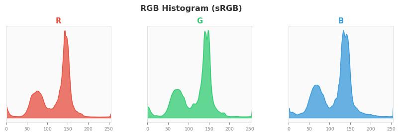 sRGB色图