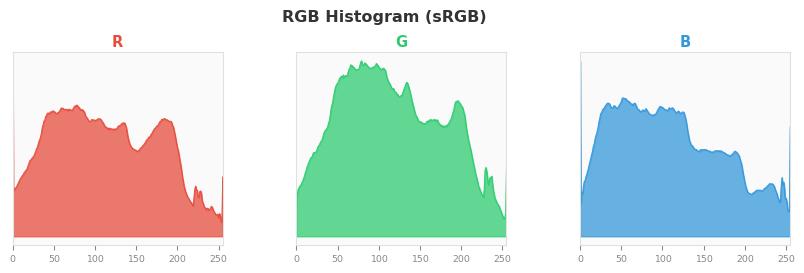 sRGB色图