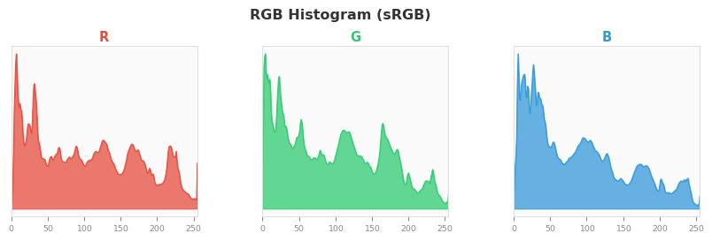 sRGB色图