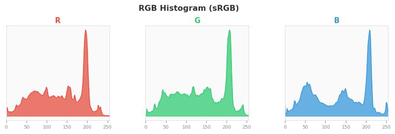 sRGB色图