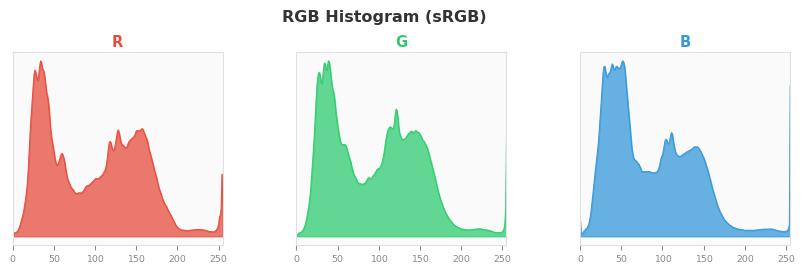 sRGB色图