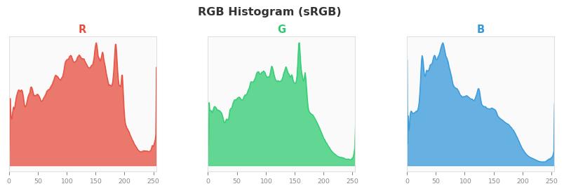 sRGB色图