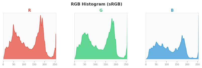 sRGB色图