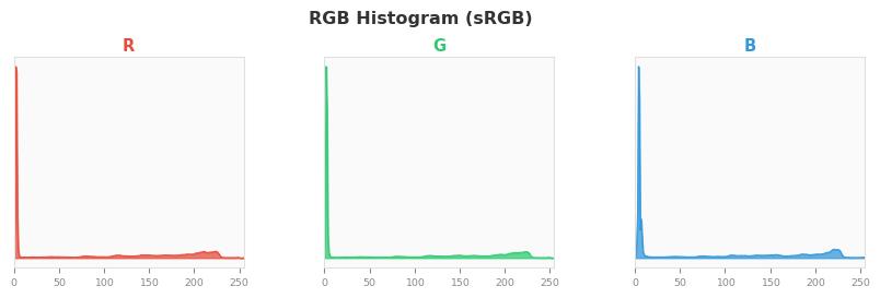 sRGB色图