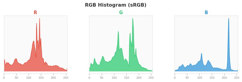 sRGB色图