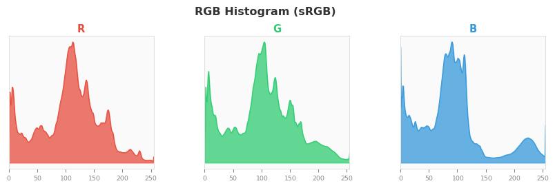 sRGB色图