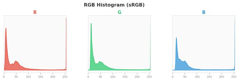 sRGB色图