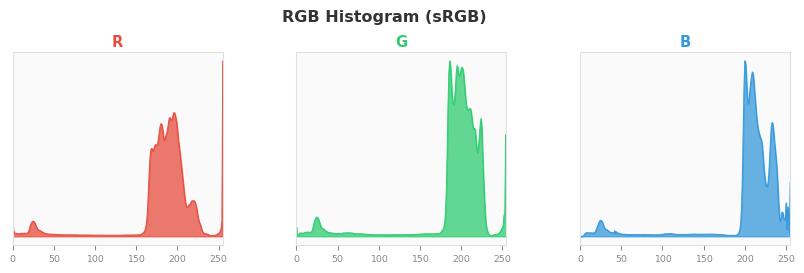 sRGB色图