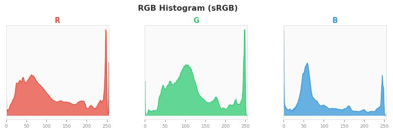 sRGB色图