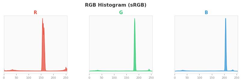 sRGB色图