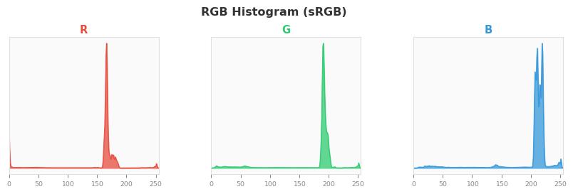 sRGB色图
