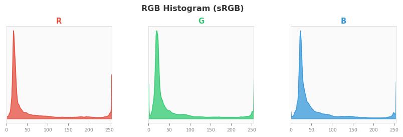 sRGB色图