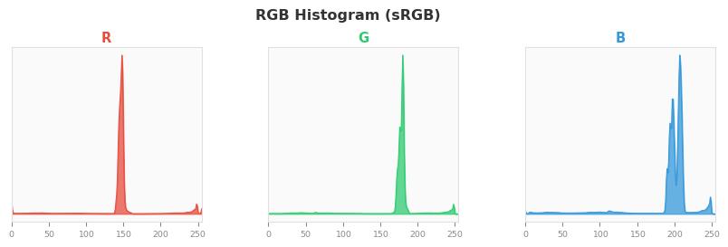 sRGB色图