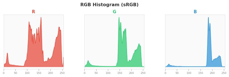 sRGB色图