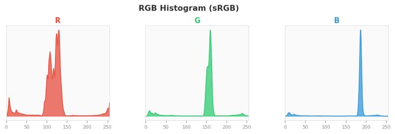 sRGB色图