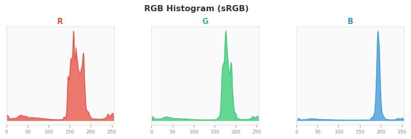 sRGB色图