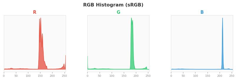 sRGB色图