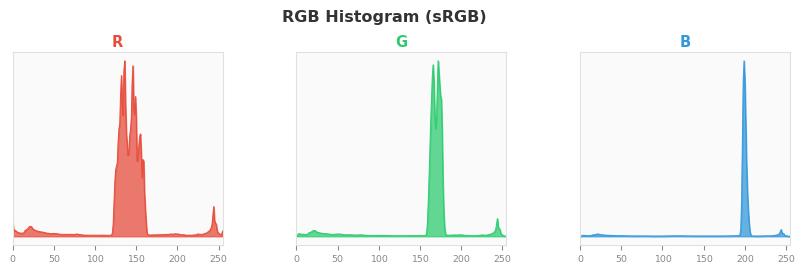 sRGB色图