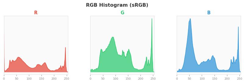 sRGB色图