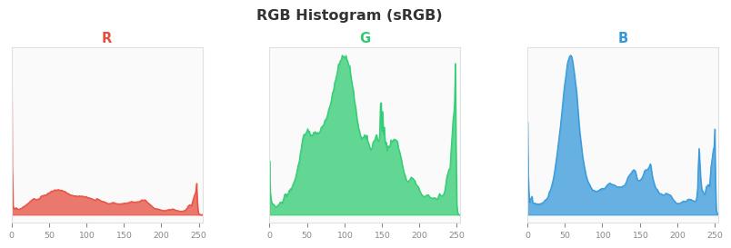 sRGB色图