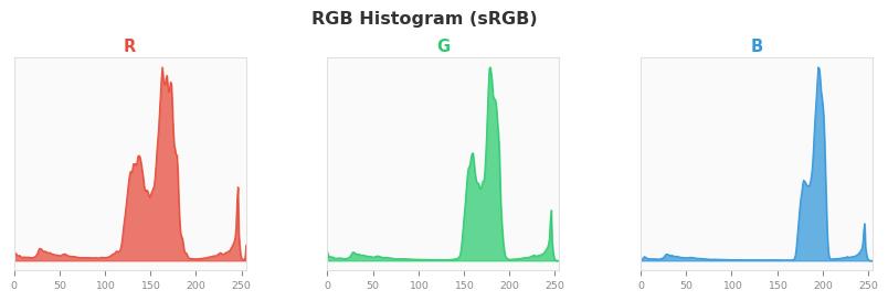 sRGB色图