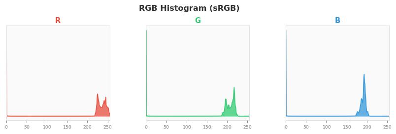 sRGB色图
