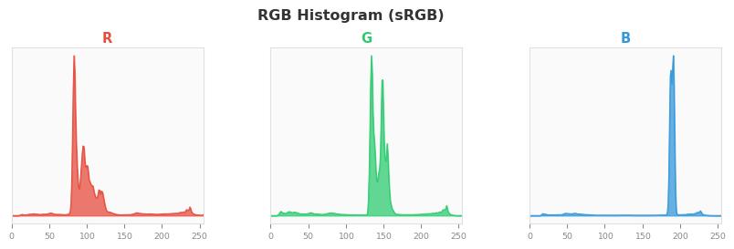 sRGB色图