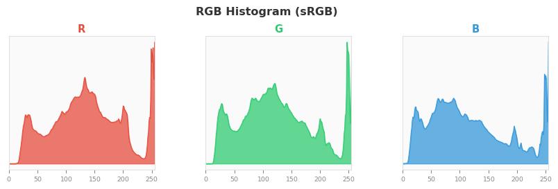 sRGB色图