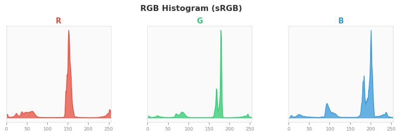 sRGB色图